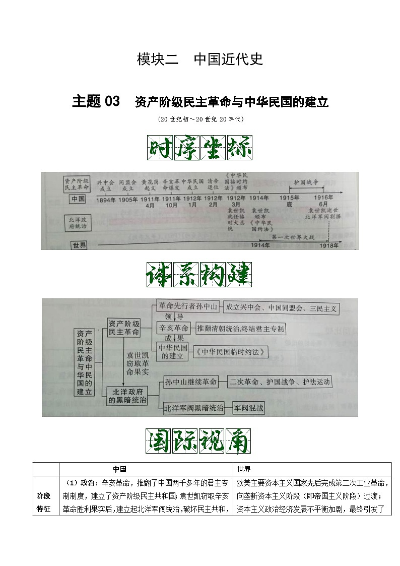 中考历史一轮复习考点复习主题03资产阶级民主革命与中华民国的建立（知识点归纳）第1页