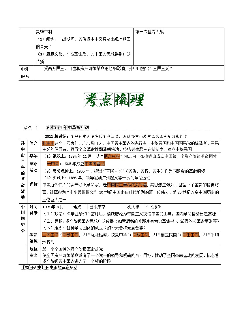 中考历史一轮复习考点复习主题03资产阶级民主革命与中华民国的建立（知识点归纳）第2页