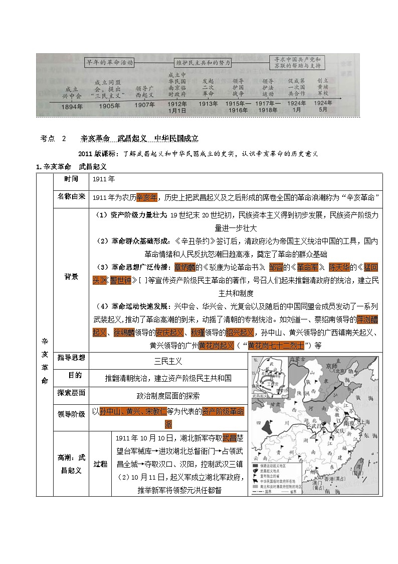 中考历史一轮复习考点复习主题03资产阶级民主革命与中华民国的建立（知识点归纳）第3页