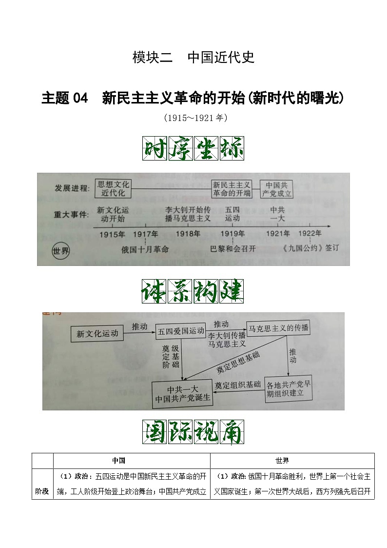中考历史一轮复习考点复习主题04新民主主义革命的开始（知识点归纳）第1页