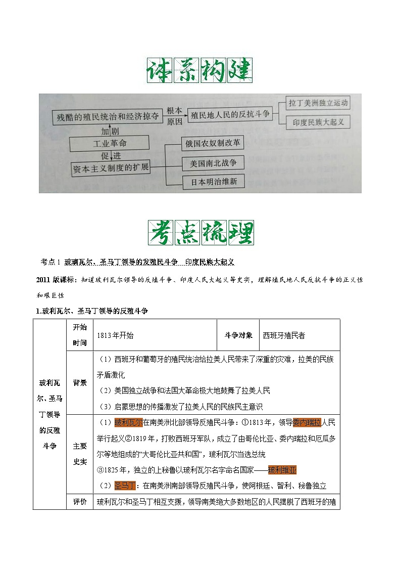 中考历史一轮复习考点复习主题04殖民地人民的反抗与资本主义制度的扩张（知识点归纳）第2页