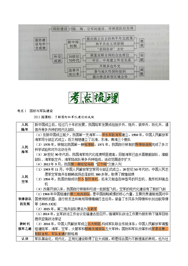 中考历史一轮复习考点复习主题05国防建设与外交成就（知识点归纳）02