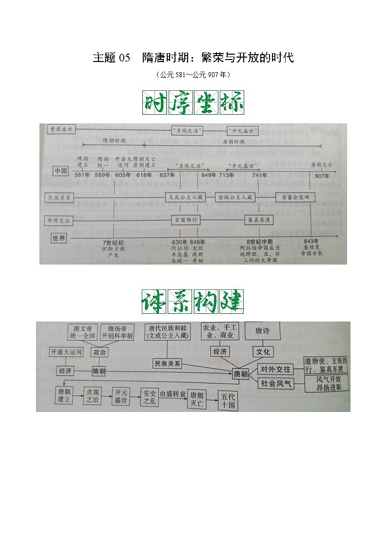 中考历史一轮复习考点复习主题05隋唐时期：繁荣与开放的时代（知识点归纳）01