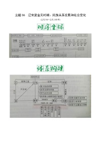 中考历史一轮复习考点复习主题06辽宋夏金元时期：民族关系发展和社会变化（知识点归纳）