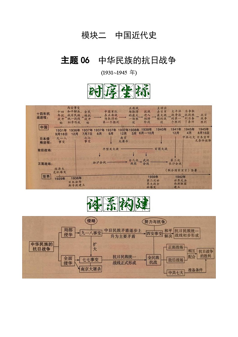 中考历史一轮复习考点复习主题06中华民族的抗日战争（知识点归纳）01