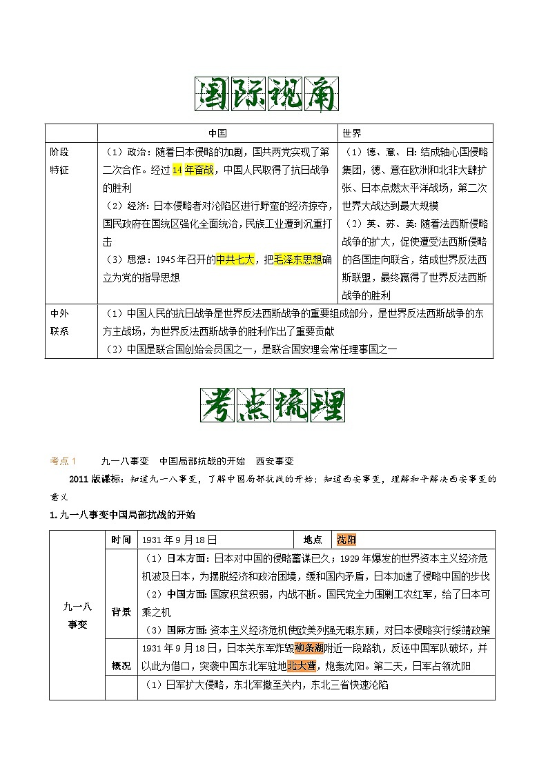 中考历史一轮复习考点复习主题06中华民族的抗日战争（知识点归纳）02