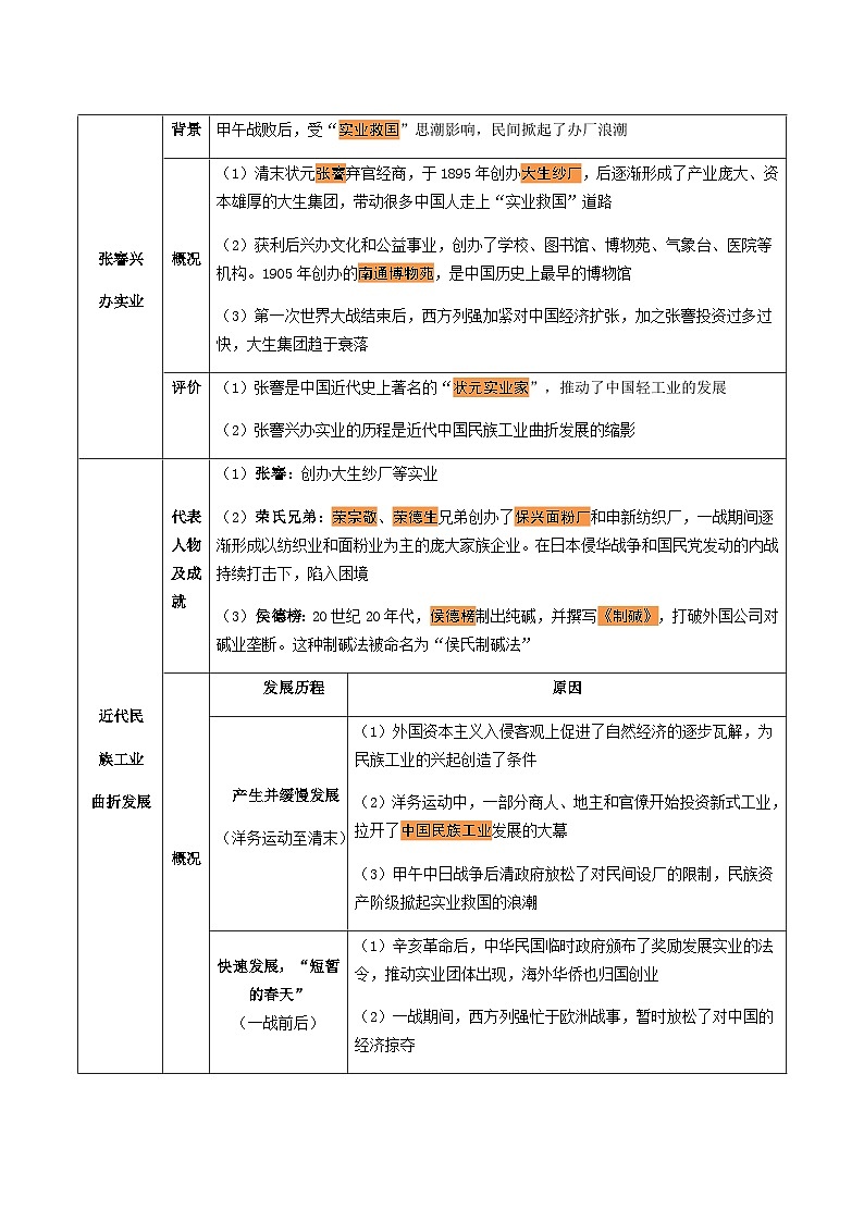 中考历史一轮复习考点复习主题08近代经济、社会生活与教育文化事业的发展（知识点归纳）第2页