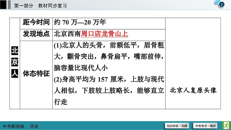 中考历史一轮复习课件第1部分 模块1 第1单元 史前时期：中国境内早期人类与文明的起源 (含答案)03