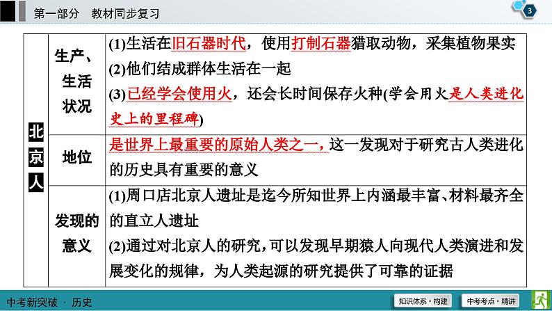 中考历史一轮复习课件第1部分 模块1 第1单元 史前时期：中国境内早期人类与文明的起源 (含答案)04