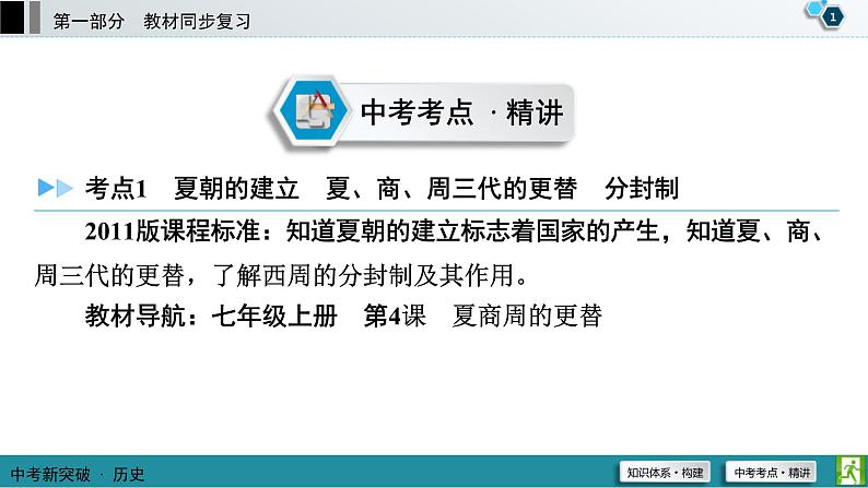 中考历史一轮复习课件第1部分 模块1 第2单元 夏商周时期：早期国家与社会变革 (含答案)02