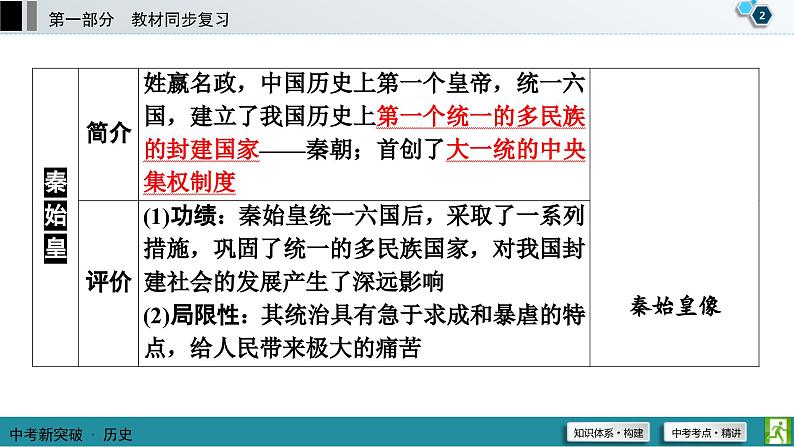 中考历史一轮复习课件第1部分 模块1 第3单元 秦汉时期：统一多民族国家的建立和巩固 (含答案)03