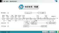 中考历史一轮复习课件第1部分 模块1 第5单元 隋唐时期：繁荣与开放的时代 (含答案)