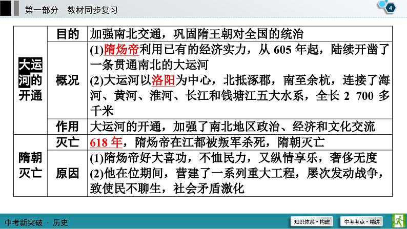 中考历史一轮复习课件第1部分 模块1 第5单元 隋唐时期：繁荣与开放的时代 (含答案)05