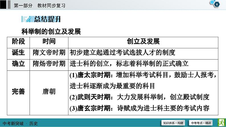 中考历史一轮复习课件第1部分 模块1 第5单元 隋唐时期：繁荣与开放的时代 (含答案)07