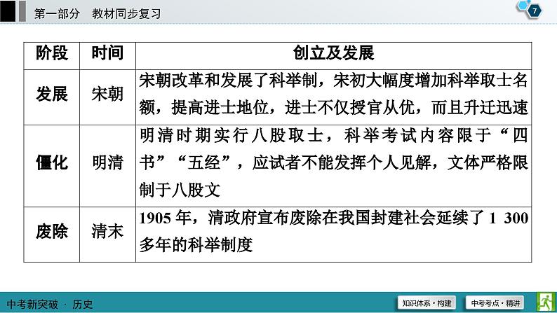 中考历史一轮复习课件第1部分 模块1 第5单元 隋唐时期：繁荣与开放的时代 (含答案)08