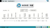 中考历史一轮复习课件第1部分 模块1 第6单元 辽宋夏金元时期：民族关系发展和社会变化 (含答案)