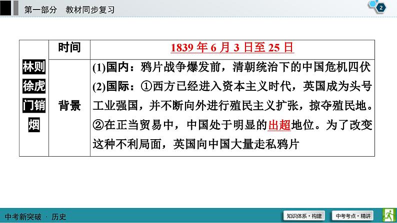 中考历史一轮复习课件第1部分 模块2 第1单元 中国开始沦为半殖民地半封建社会 (含答案)03