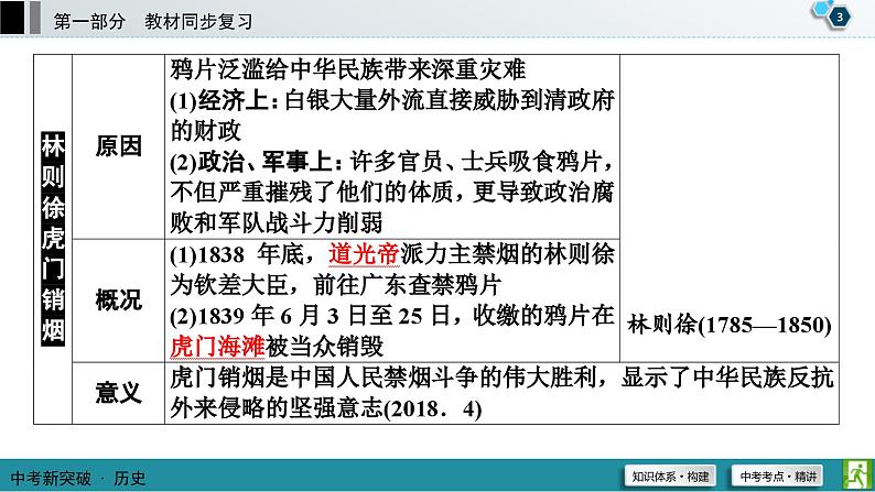 中考历史一轮复习课件第1部分 模块2 第1单元 中国开始沦为半殖民地半封建社会 (含答案)04