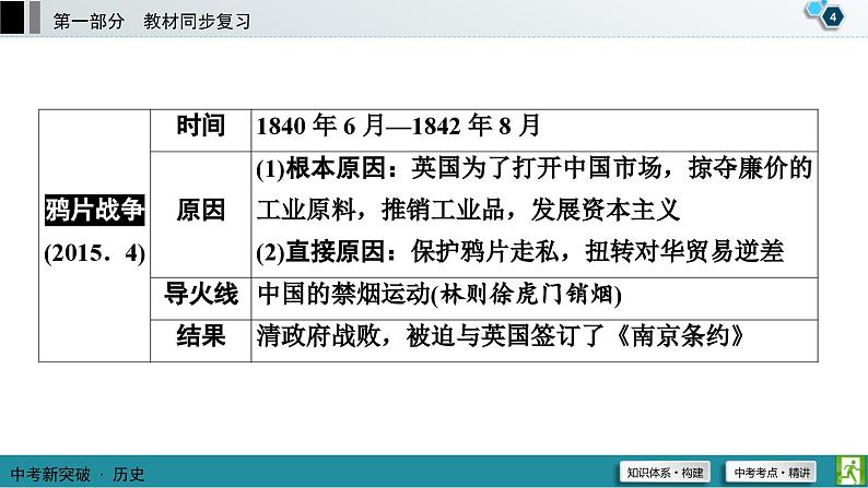 中考历史一轮复习课件第1部分 模块2 第1单元 中国开始沦为半殖民地半封建社会 (含答案)05