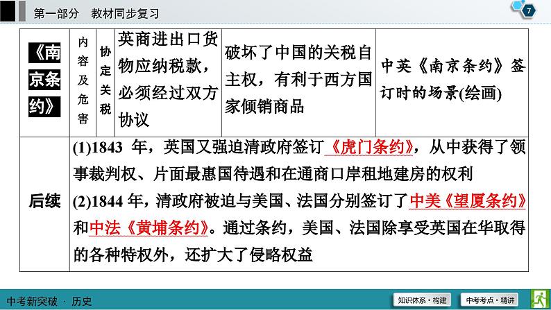 中考历史一轮复习课件第1部分 模块2 第1单元 中国开始沦为半殖民地半封建社会 (含答案)08