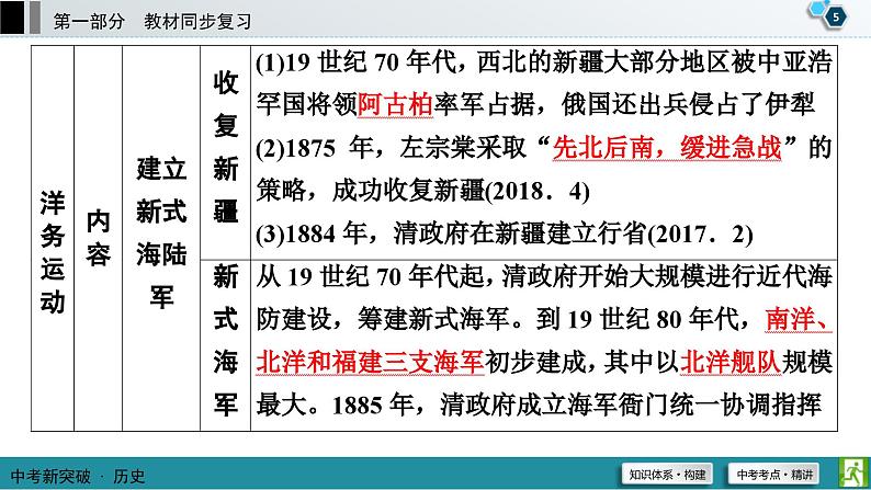 中考历史一轮复习课件第1部分 模块2 第2单元 近代化的早期探索与民族危机的加剧 (含答案)06