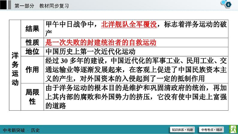 中考历史一轮复习课件第1部分 模块2 第2单元 近代化的早期探索与民族危机的加剧 (含答案)07