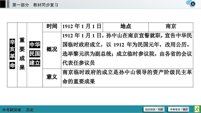 中考历史一轮复习课件第1部分 模块2 第3单元 资产阶级民主革命与中华民国的建立 (含答案)07