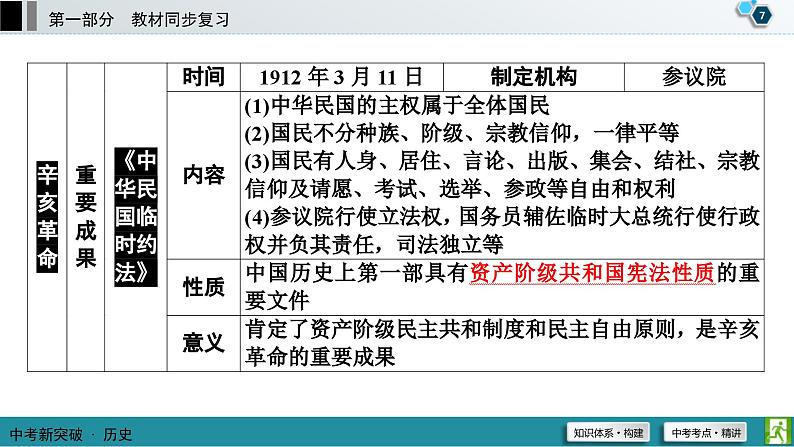 中考历史一轮复习课件第1部分 模块2 第3单元 资产阶级民主革命与中华民国的建立 (含答案)08