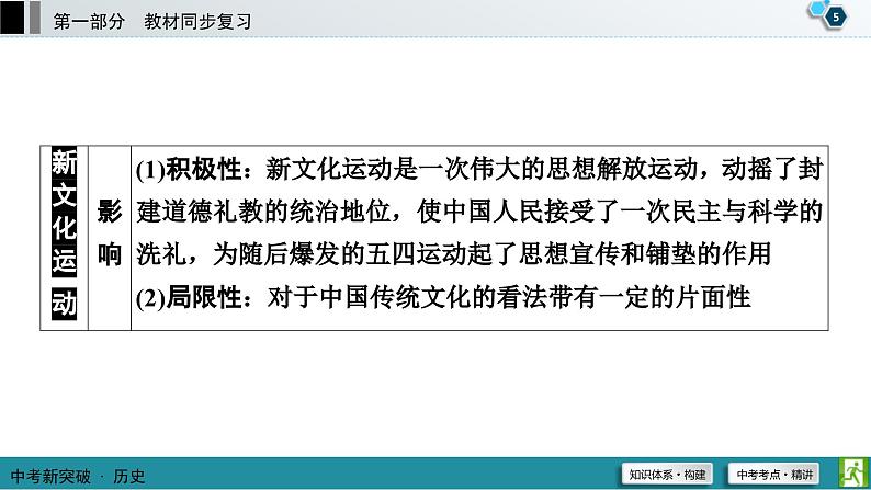 中考历史一轮复习课件第1部分 模块2 第4单元 新民主主义革命的开始 (含答案)第6页