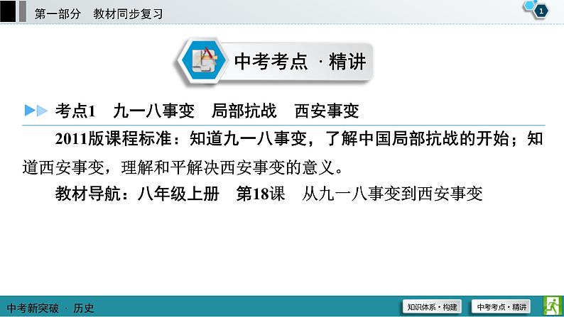 中考历史一轮复习课件第1部分 模块2 第6单元 中华民族的抗日战争 (含答案)02