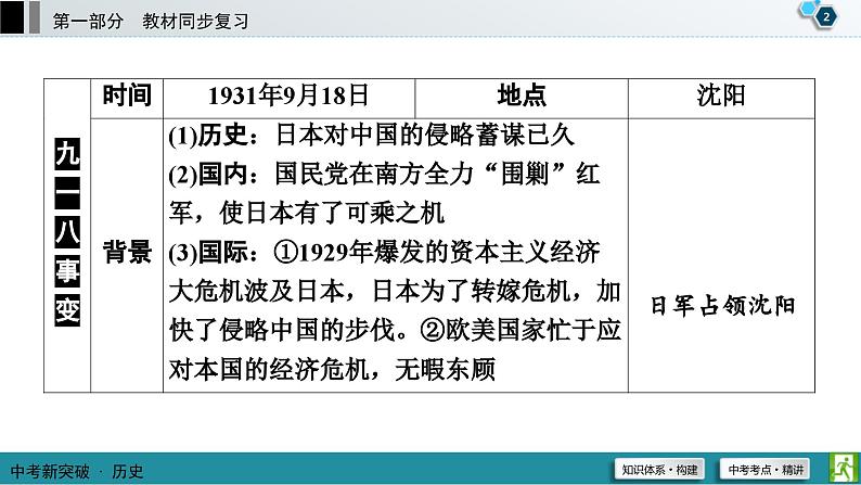 中考历史一轮复习课件第1部分 模块2 第6单元 中华民族的抗日战争 (含答案)03