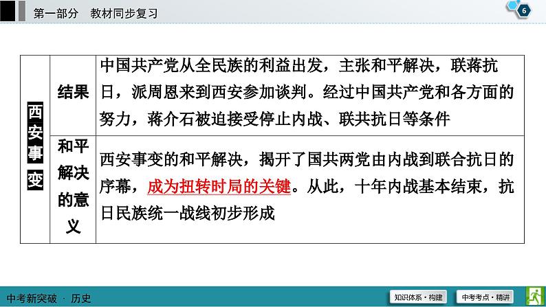 中考历史一轮复习课件第1部分 模块2 第6单元 中华民族的抗日战争 (含答案)07