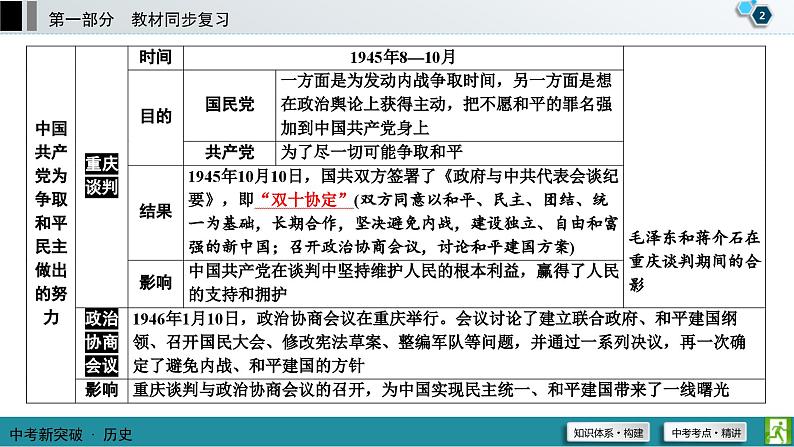 中考历史一轮复习课件第1部分 模块2 第7单元 解放战争 (含答案)03