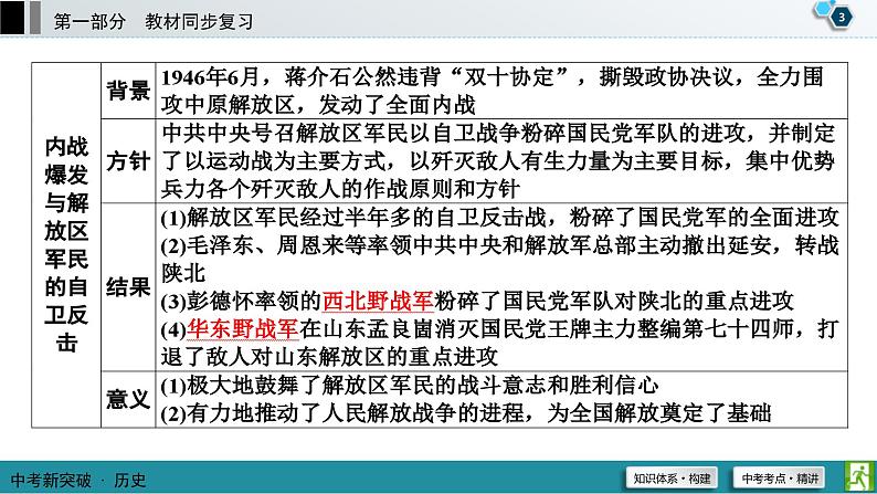 中考历史一轮复习课件第1部分 模块2 第7单元 解放战争 (含答案)04