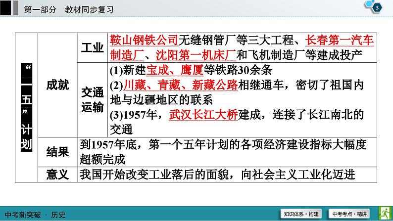 中考历史一轮复习课件第1部分 模块3 第2单元 社会主义制度的建立与社会主义建设的探索 (含答案)第4页