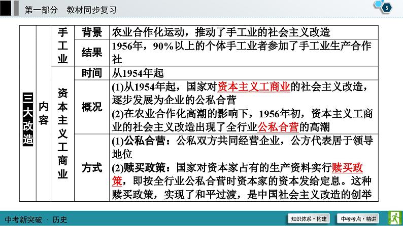 中考历史一轮复习课件第1部分 模块3 第2单元 社会主义制度的建立与社会主义建设的探索 (含答案)第6页