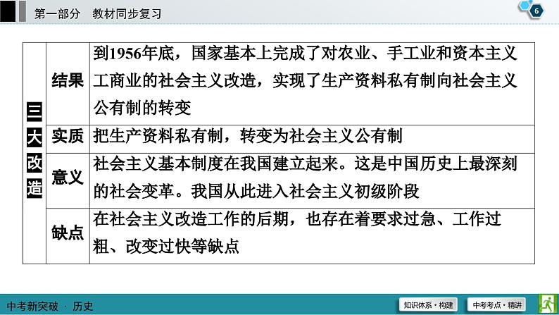 中考历史一轮复习课件第1部分 模块3 第2单元 社会主义制度的建立与社会主义建设的探索 (含答案)第7页