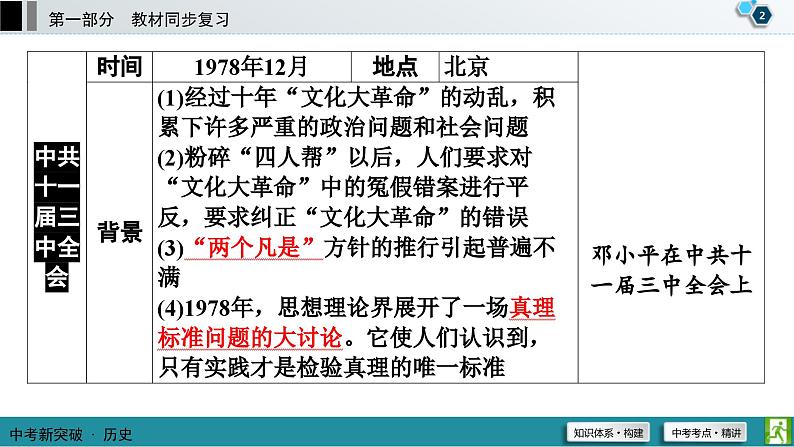 中考历史一轮复习课件第1部分 模块3 第3单元 中国特色社会主义道路 (含答案)03