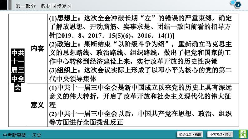 中考历史一轮复习课件第1部分 模块3 第3单元 中国特色社会主义道路 (含答案)04