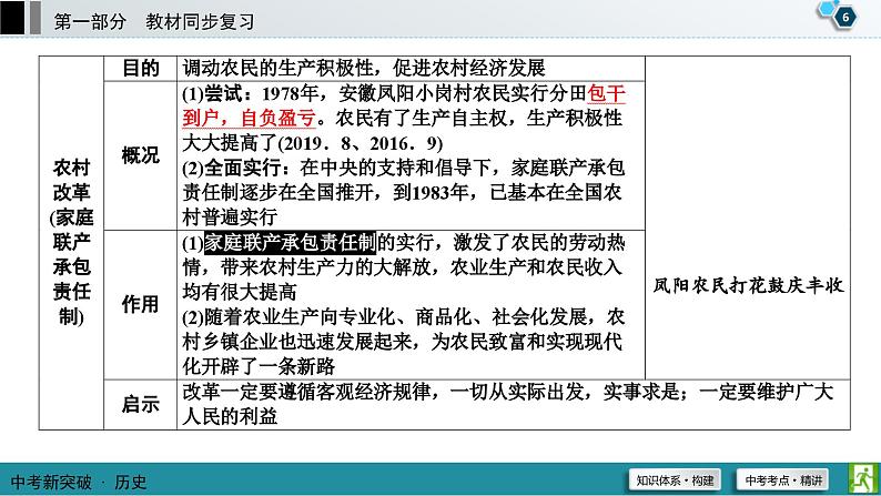 中考历史一轮复习课件第1部分 模块3 第3单元 中国特色社会主义道路 (含答案)07