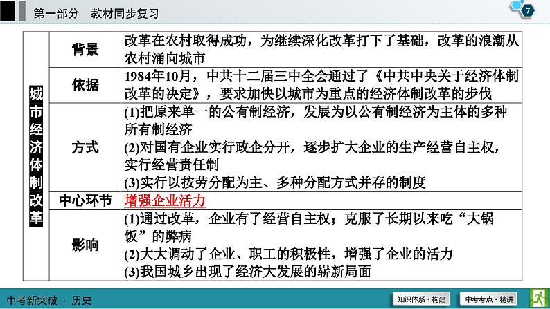 中考历史一轮复习课件第1部分 模块3 第3单元 中国特色社会主义道路 (含答案)08