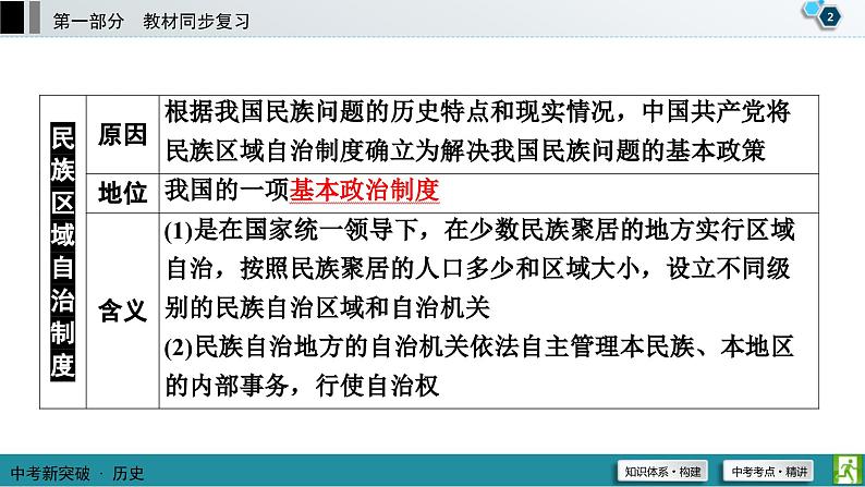 中考历史一轮复习课件第1部分 模块3 第4单元 民族团结与祖国统一 (含答案)03