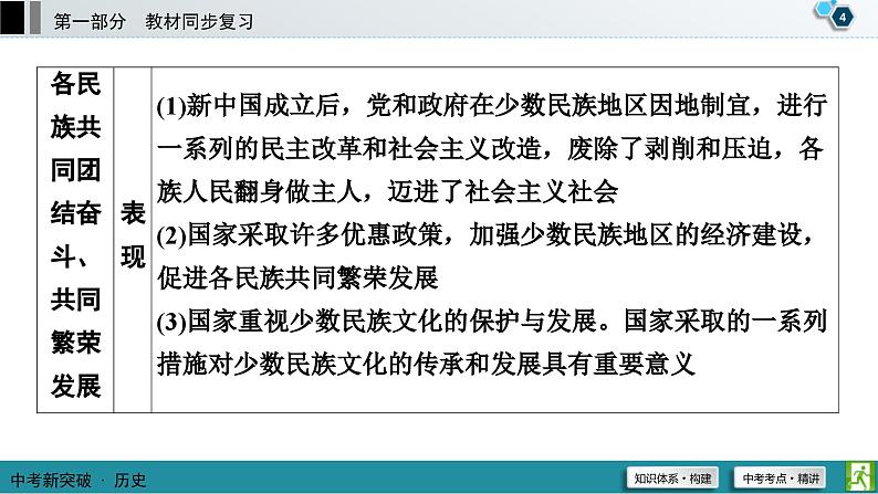 中考历史一轮复习课件第1部分 模块3 第4单元 民族团结与祖国统一 (含答案)05