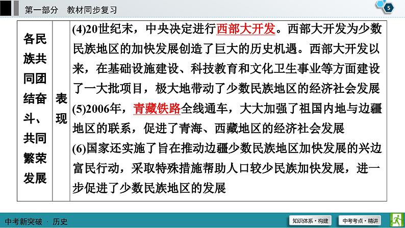 中考历史一轮复习课件第1部分 模块3 第4单元 民族团结与祖国统一 (含答案)06