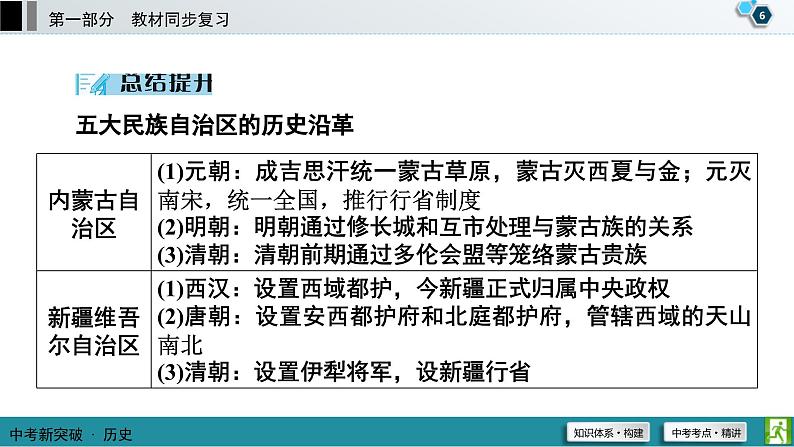 中考历史一轮复习课件第1部分 模块3 第4单元 民族团结与祖国统一 (含答案)07