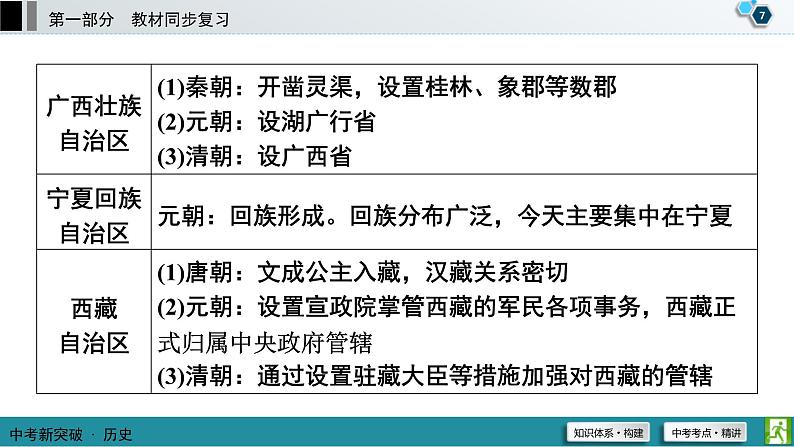 中考历史一轮复习课件第1部分 模块3 第4单元 民族团结与祖国统一 (含答案)08