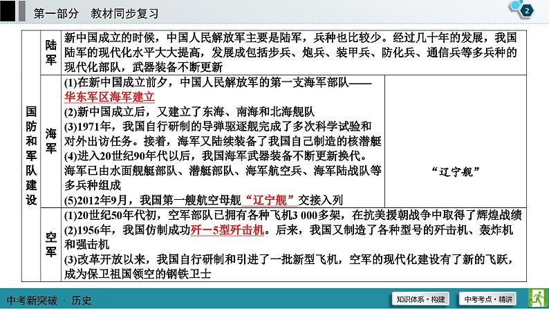 中考历史一轮复习课件第1部分 模块3 第5单元 国防建设与外交成就 (含答案)03