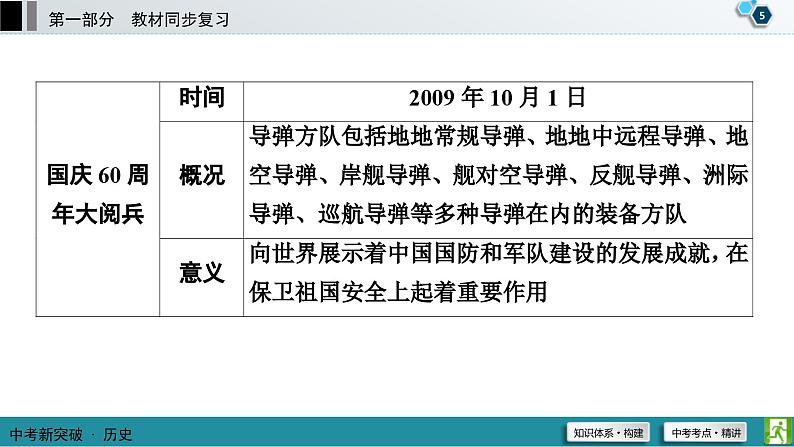 中考历史一轮复习课件第1部分 模块3 第5单元 国防建设与外交成就 (含答案)06