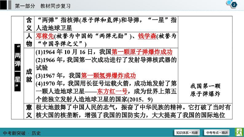 中考历史一轮复习课件第1部分 模块3 第6单元 科技文化与社会生活 (含答案)03