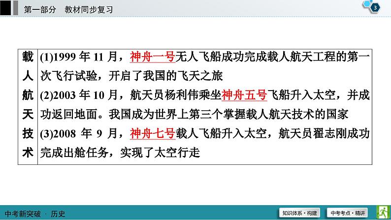 中考历史一轮复习课件第1部分 模块3 第6单元 科技文化与社会生活 (含答案)04